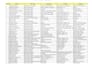 do b2b leads generation and targeted email list building
